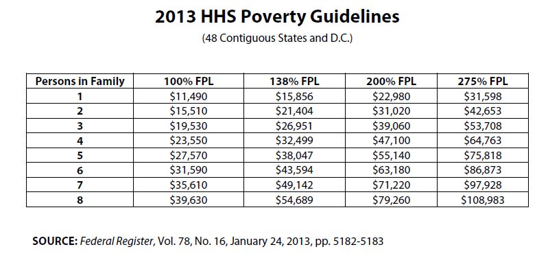 Federal Poverty Guidelines Chart 2014